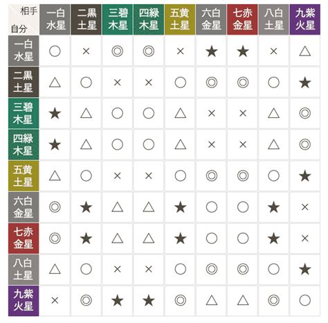 九星計算|九星気学 無料で自動計算【2020年】あなたの本命星を早見表い。